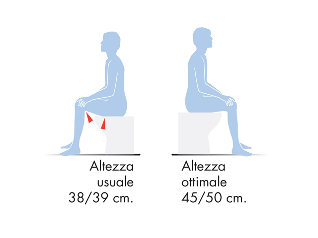Sanitari alti 50 centimetri, bagno sicuro, approfondimenti