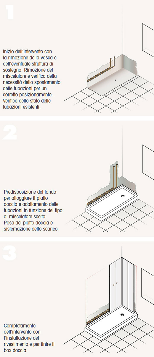 Sostituzione vasca con doccia con piatto doccia in vetroresina