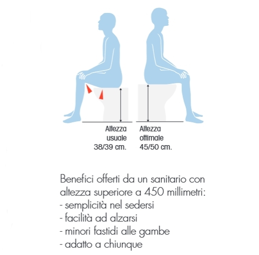 Sanitari alti per ambiente bagno confortevole