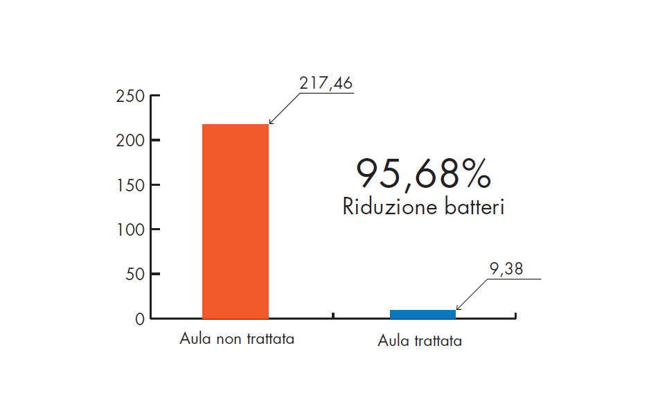 Ponte Giulio prodotti bagno antibatterici