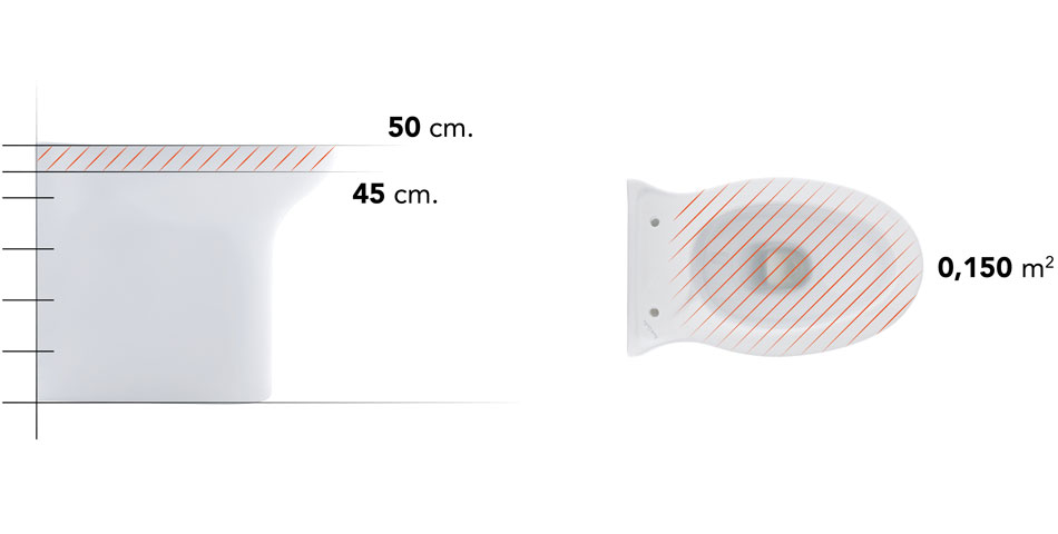 Dimensioni dei sanitari Rossari2