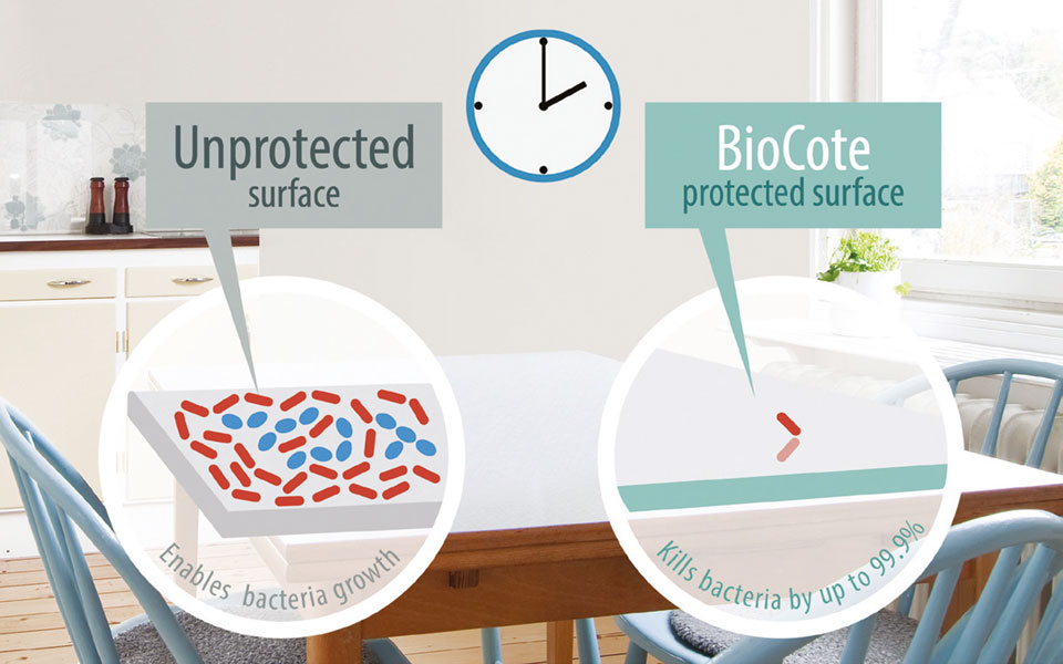 Antibacteria protection