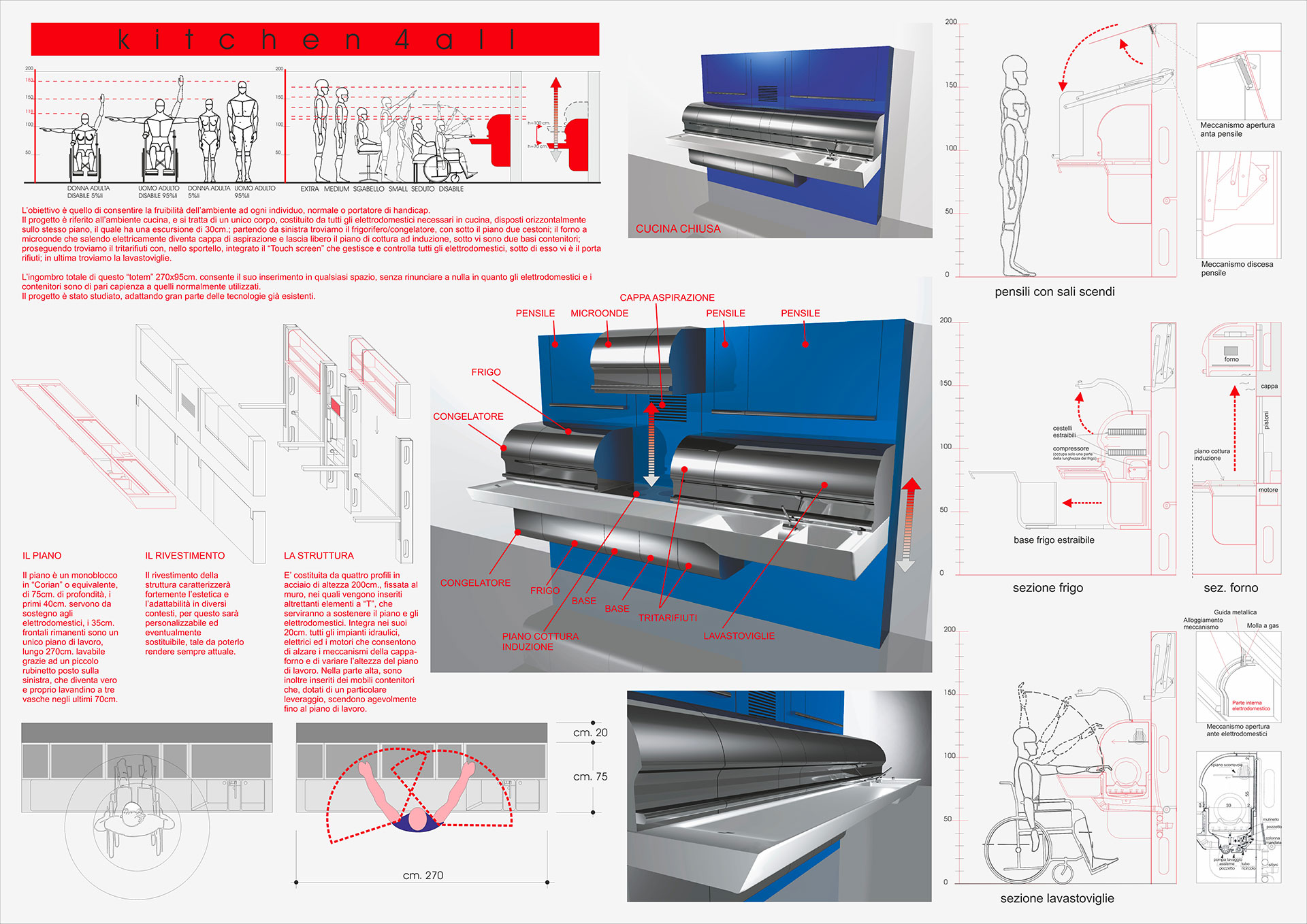tavola di presentazione del progetto kitchenforall di Marco Baldanello