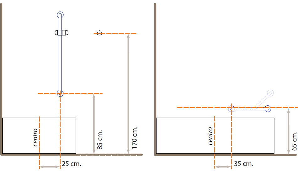 Configurazione vasca in sicurezza